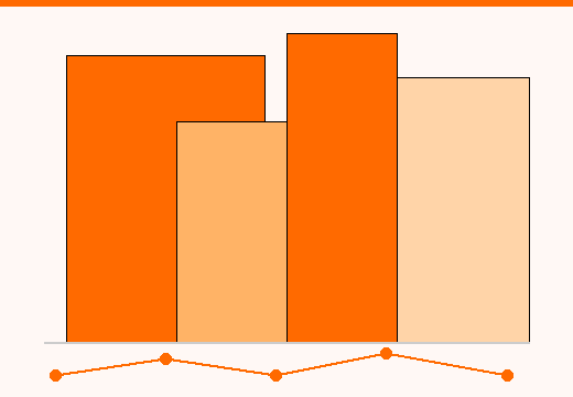 SupplyVan Logistics Performance